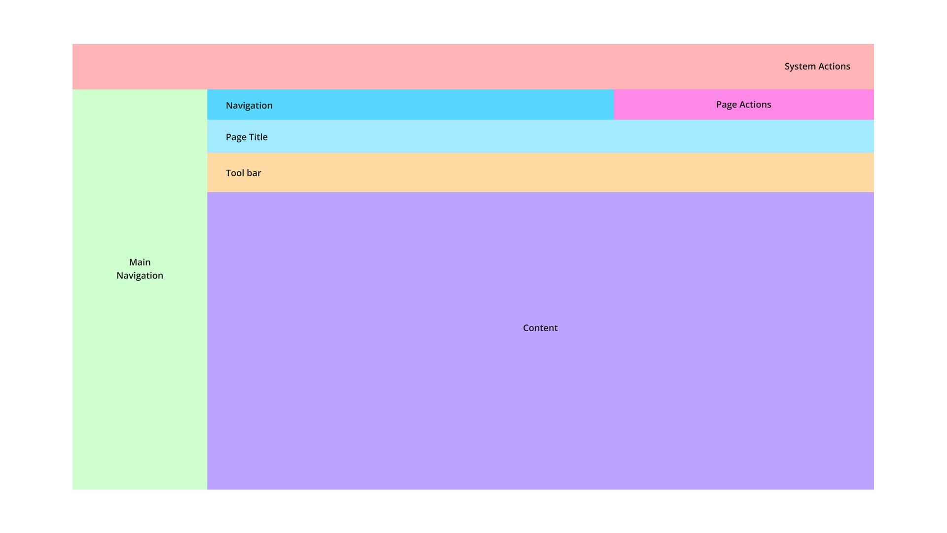 Web App Design Tool illustration