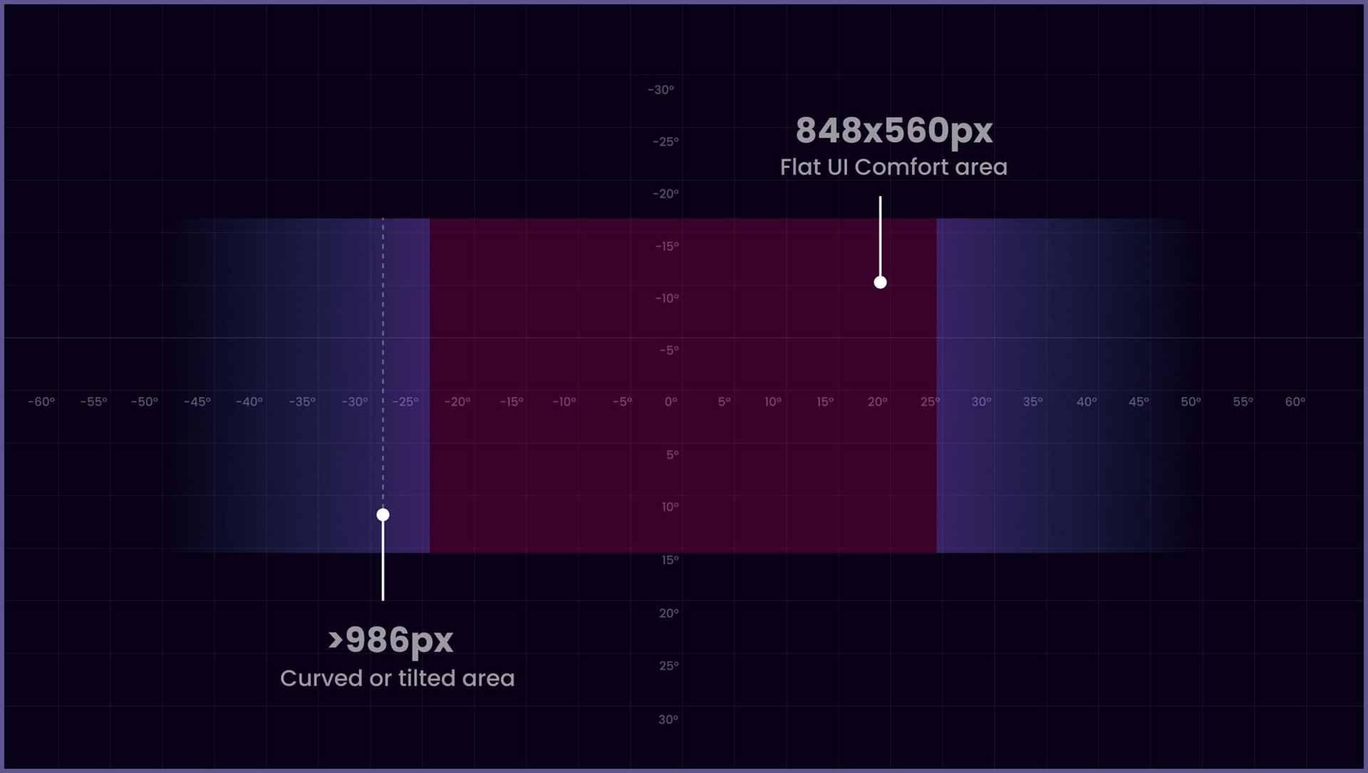 XR Design System for Figma and Unity illustration